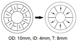 Do You Need a Halbach Array